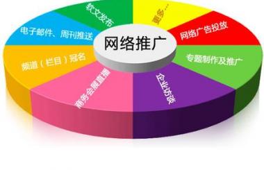 網站推廣三原則，不是盲目就能出效果